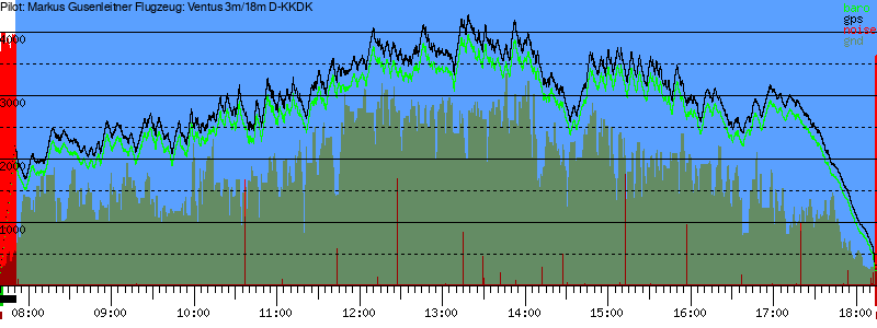 Barometer
